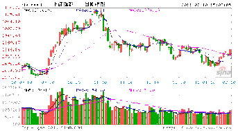 深圳可以买到新加坡的股票吗？怎么交易？