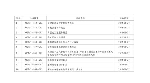 高速公路运行管理细则