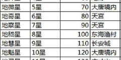 大话西游5人固定队昵称