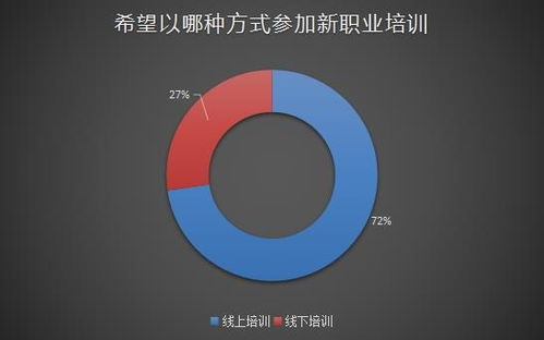 博e百注册登入——新型在线学习平台的选择与体验