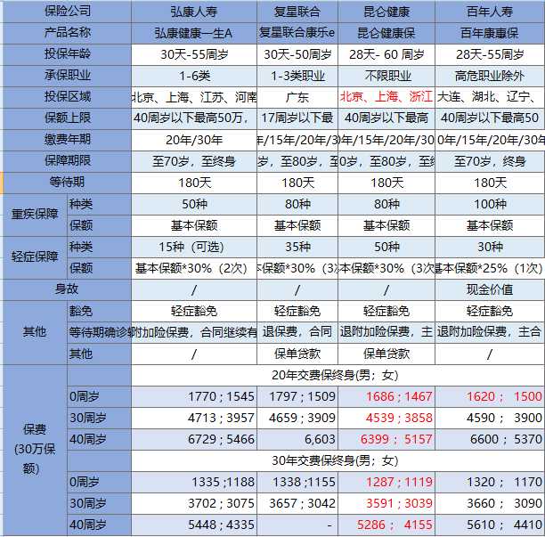 中宏的重疾和养老保险退保怎么退(中宏保险退市)