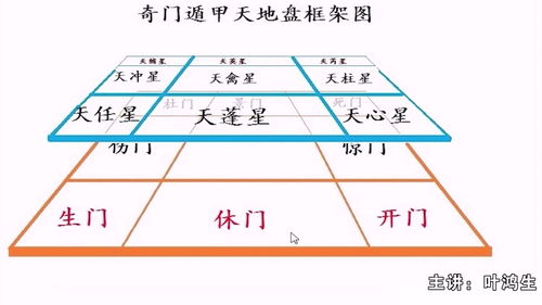 奇门遁甲预测每一天运气