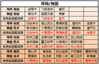 职业技能 绝技名称调整