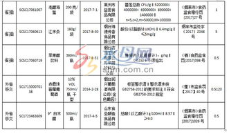 2019不合格奶粉名单(48批次奶粉上黑榜)