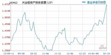 兴全轻资是股票还是基金