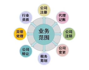 快速教你如何申请出版物经营许可 