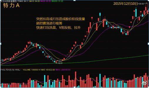 个股深幅下跌后放量意味什么意思