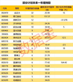 300开头的股票最多一天涨多少？上限？