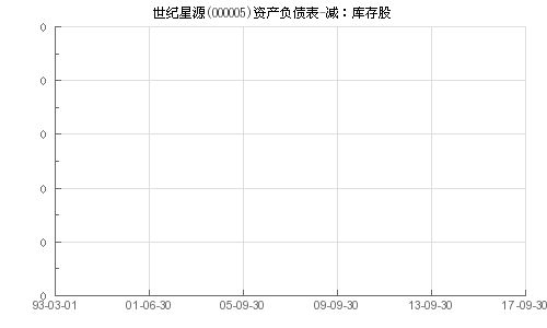 000005世纪星源股潜力如何。