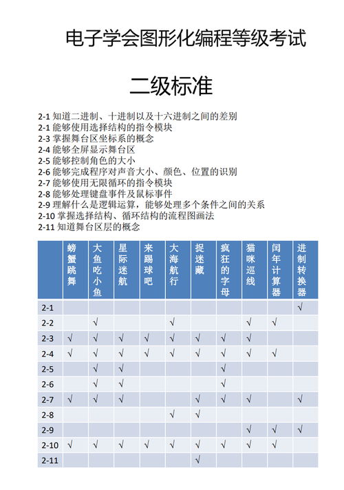 视频教程 Scratch编程等级考试二级 其他