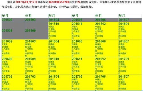 深圳市小汽车车牌摇号攻略,粤B车牌申请及摇号流程 收藏