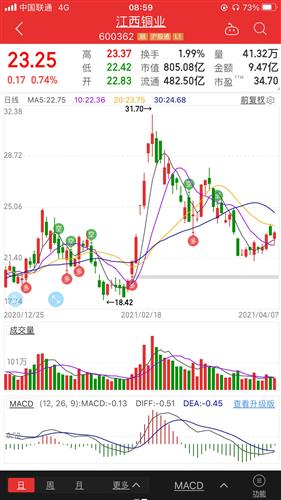 600362江西铜业这只股票怎么样？