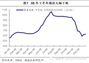 08年上证指数最低跌到多少点