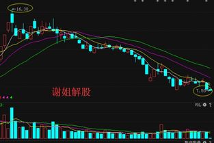 协鑫集成近来收盘价