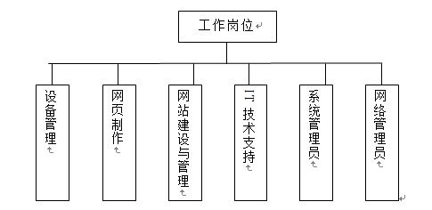 设计学具备的知识能力