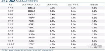 江苏85个区县2018年经济财政数据大盘点