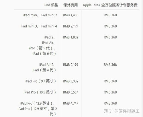 ipad无法充电不开机解决办法 