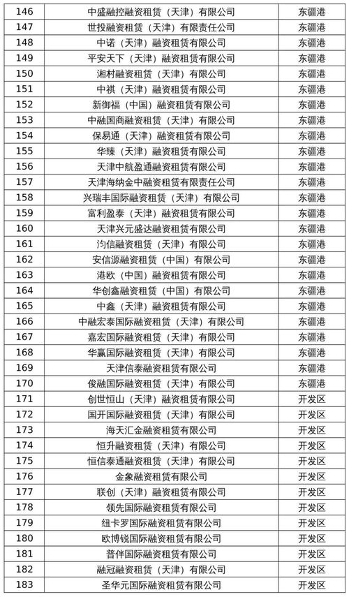 警惕 投资要小心 天津这141家公司已 失联