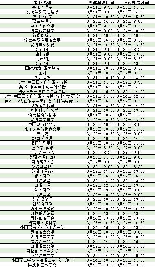 北京语言大学研究生学费标准？北京语言大学研究生好考吗