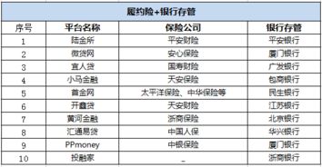 哪个理财平台比较靠谱，有本息保障，而且利润高