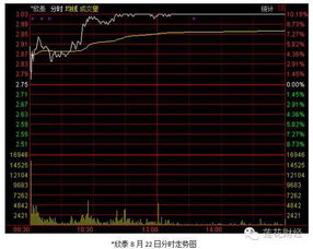 建元信托股价连续10个交易日涨停，累计涨幅达51%