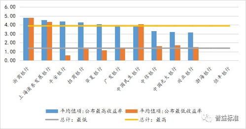 理财和股票的区别？