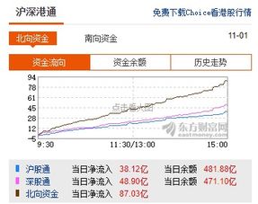 为什么外资、社保、大机构都抛弃了金融股