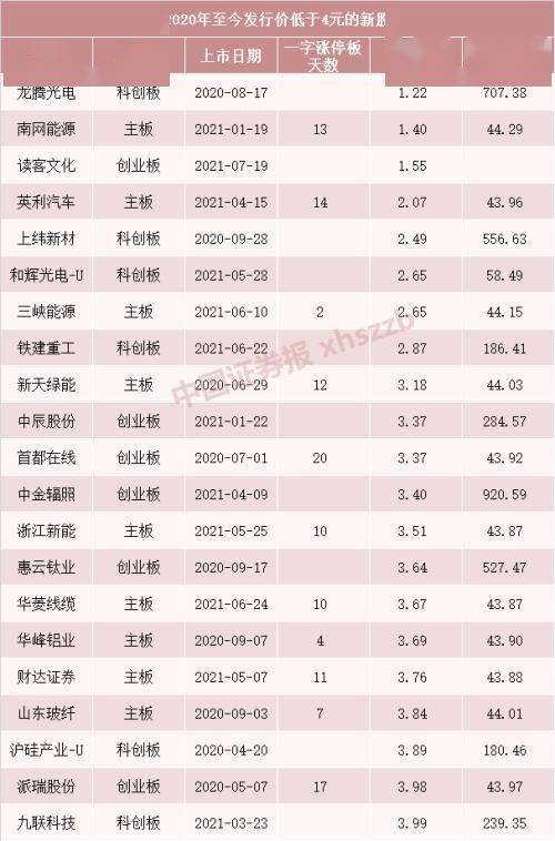 新股上市从申购到第一天开盘得多少天？