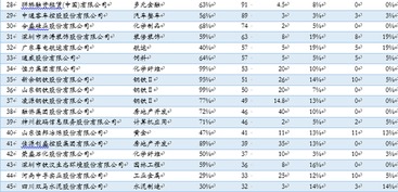 从短期偿债能力的视角筛选高违约率主体 信用风险研究系列之一