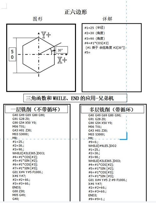 宏程序的常用符号和含义