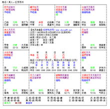 下午没事,开帖断事 紫微斗数速断流年