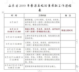 每年高考录取都有高分生滑档,原因何在 来听听老徐分析