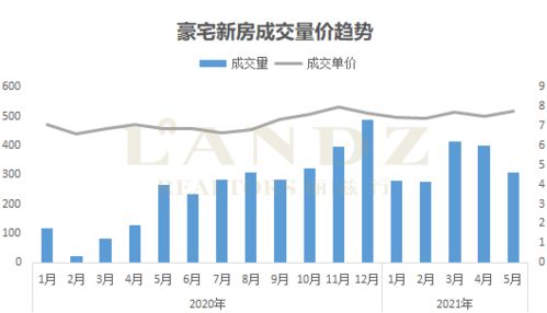 北京丽兹行6月市场报告解读 北京房市持续向好