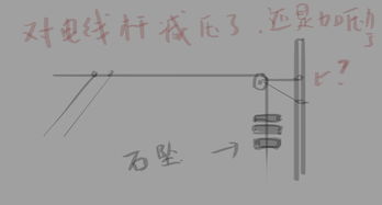 拉直电线用的重坠石盘 对于电线杆来说是减轻了对电线杆的拉力还是增加了 并证明 