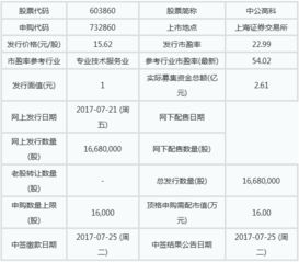 732860中公申购什么时候上市