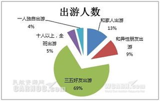 毕业论文携程