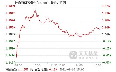 基金估值、市值、现价