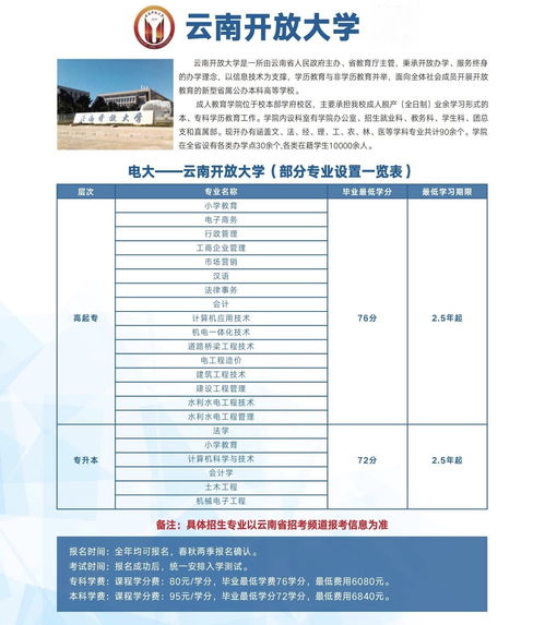 庆阳成人高考专业目录公布(图2)