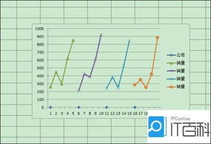 如何用excel电子表格制作漂亮的单个折线图 