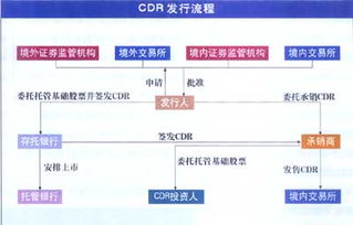 中国存托凭证的发展演变