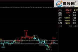 在文华财经的附图中如何显示另外一只股票的K线，比方说大盘的K线，谢谢