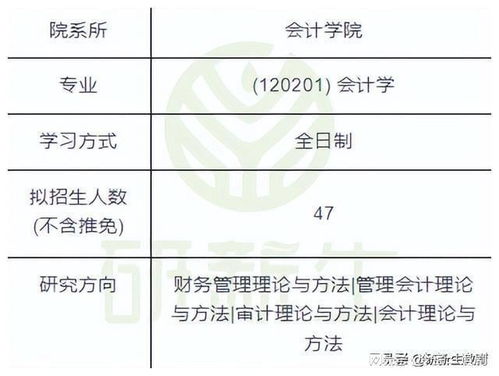 24考研择校︱江西财经大学会计专业考情分析