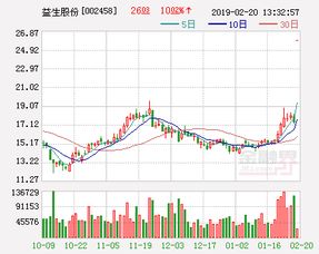 股票里10送3转7派0.4是什么意思啊？希望专业易懂的回答，谢谢！