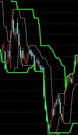 请问MT4里面有EMA指标吗？全名是什么？在MT4里面哪里可以找到EMA指标？请说的具体一些！谢谢！