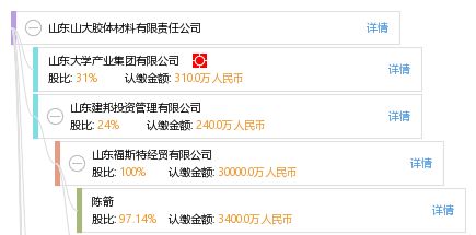 山东山大胶体材料有限责任公司怎么样