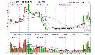 问一下600485风帆股份后市如何