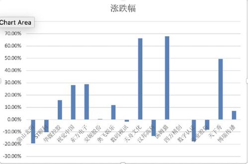 葡萄酒概念股有哪些关联股票