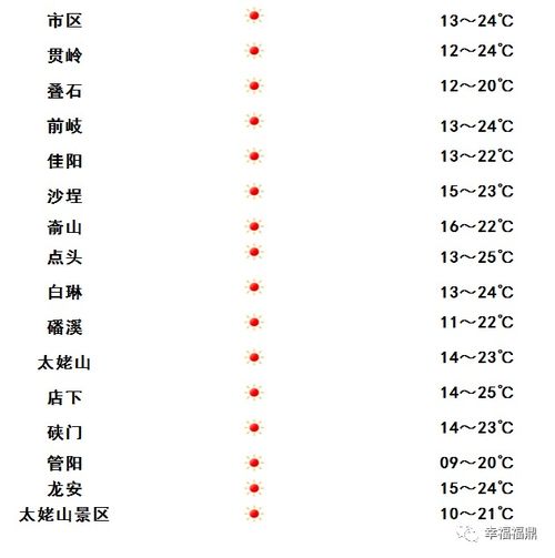 金秋十月 物燥天干