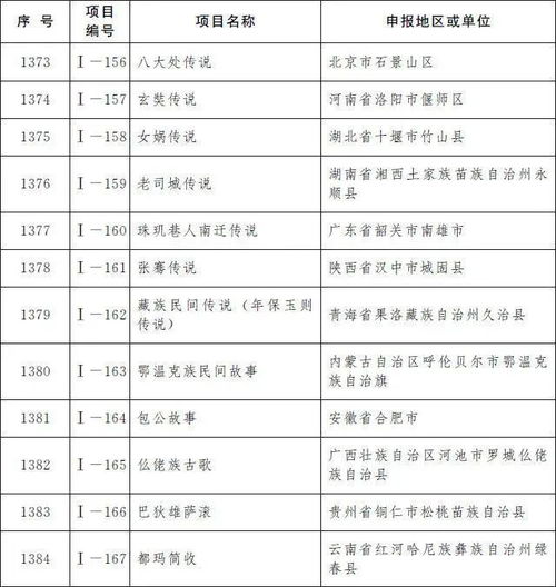 国家级创新项目论文查重吗