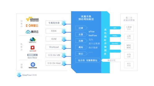 FLOW币系统更新中?